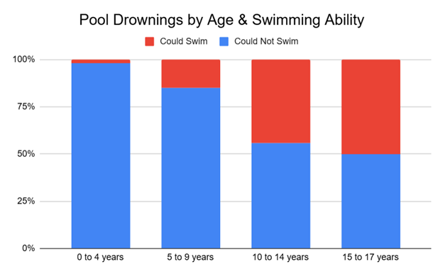 A graph of a pool swimming pool

AI-generated content may be incorrect.