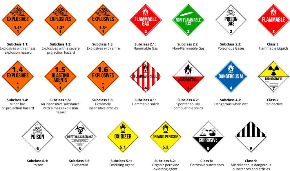 hazmat placards